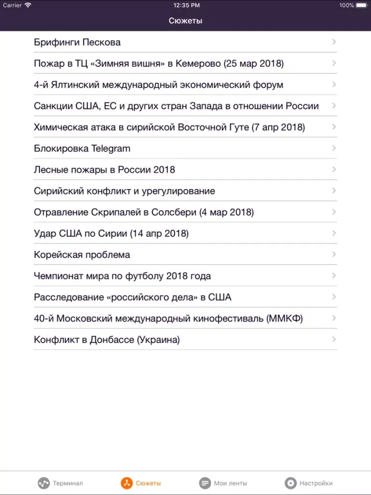 Скриншоты Динамика дня iPad 