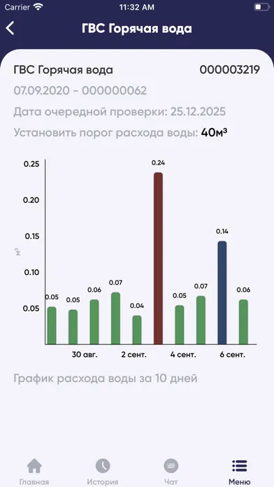 Zrzuty ekranu Личный кабинет Теле Плюс
