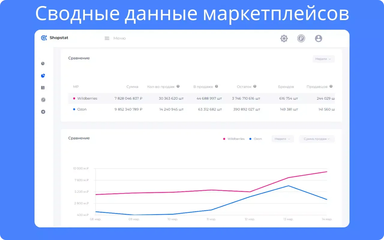 ภาพหน้าจอของ Shopstat — аналитика WB и Ozon