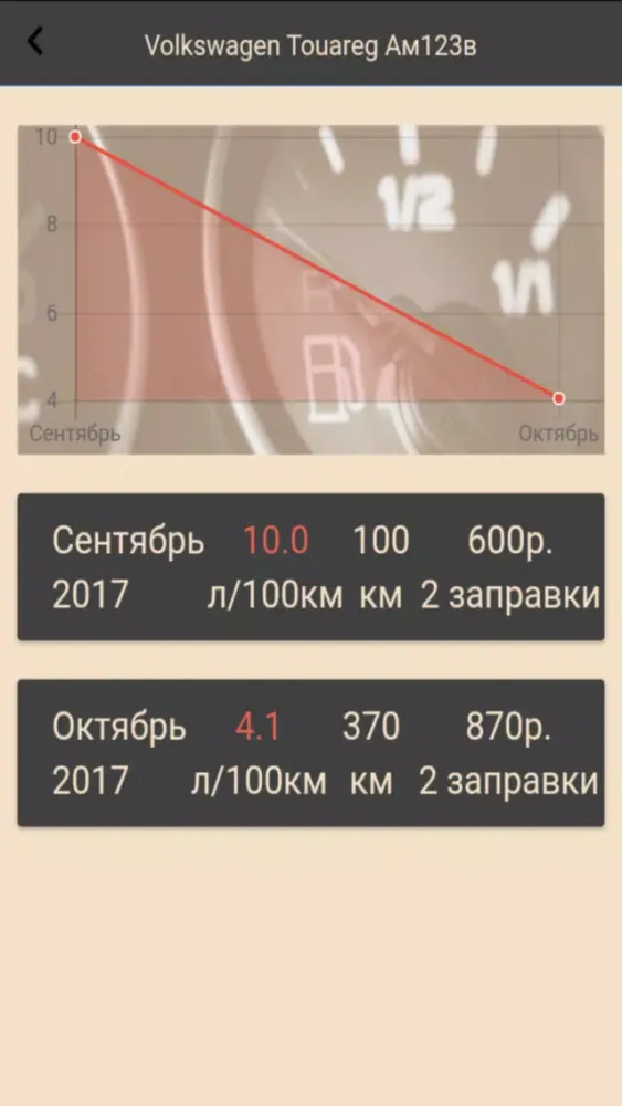 Мой авто. Статистика. Штрафы Screenshots