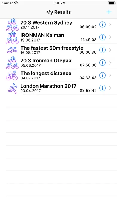 Tangkapan skrin My Results - Triathlon