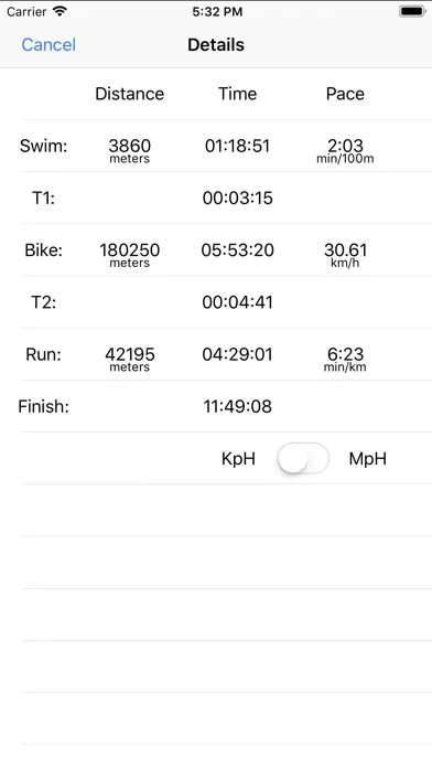 Tangkapan skrin My Results - Triathlon