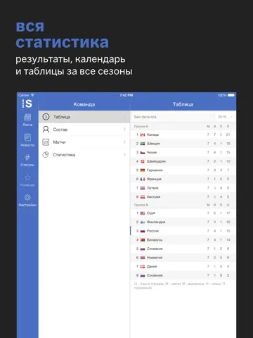 Capturas de tela do Сборная России+ Sports.ru iPad 
