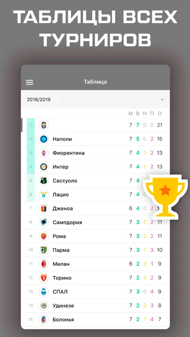Старая Синьора: Sports.ru 2020 Ekran Görüntüleri