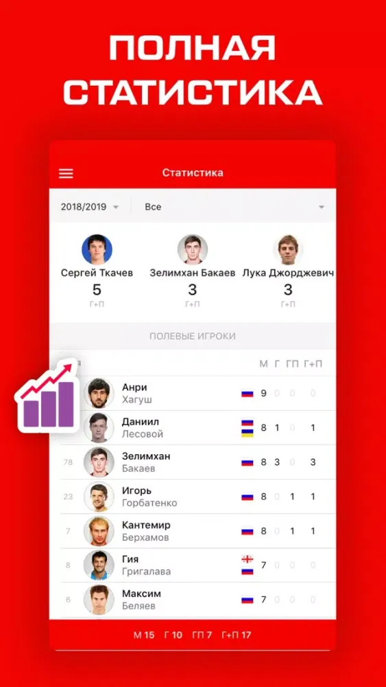 تصاویر ФК Арсенал Тула от Sports.ru
