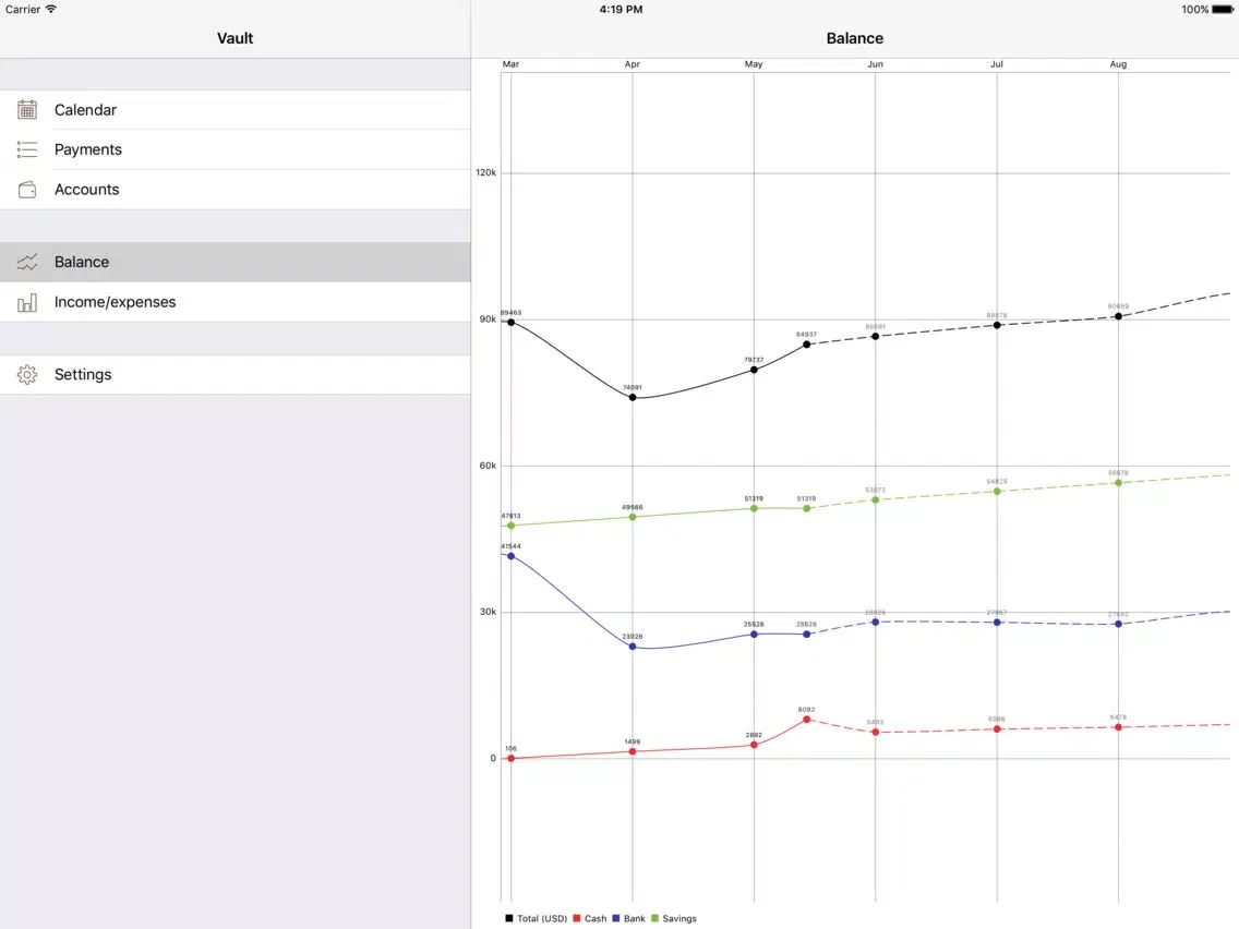 Скриншоты Vault - Budget Planner iPad 