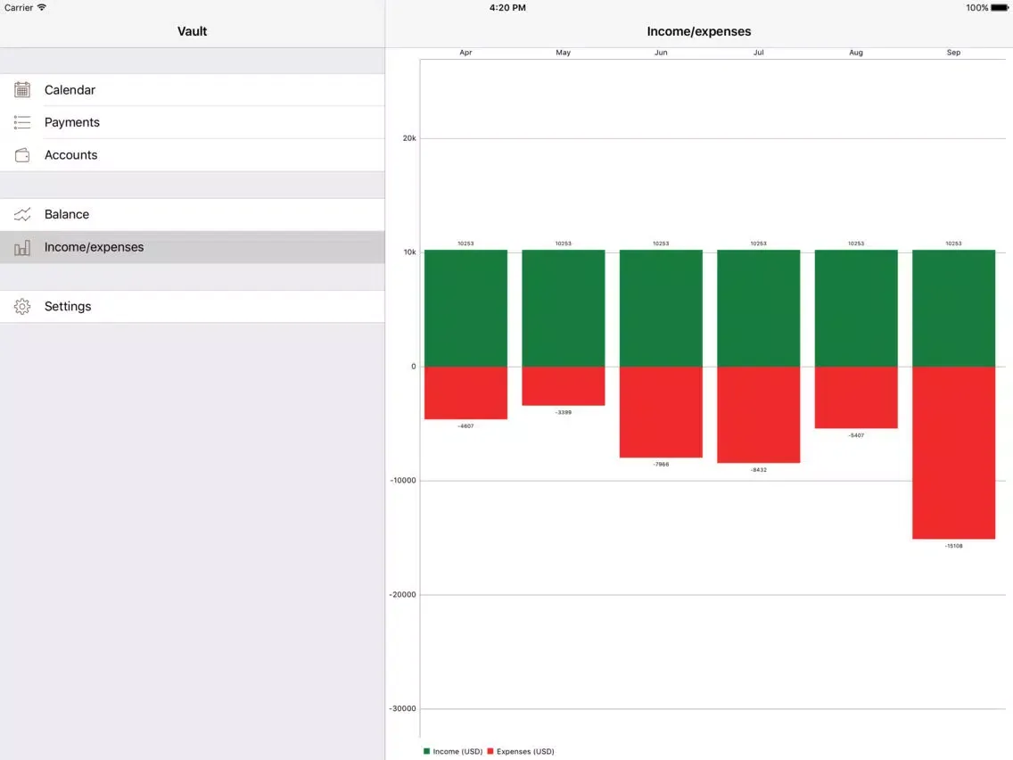 Скриншоты Vault - Budget Planner iPad 