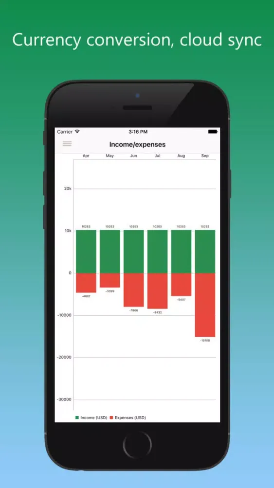 Скриншоты Vault - Budget Planner