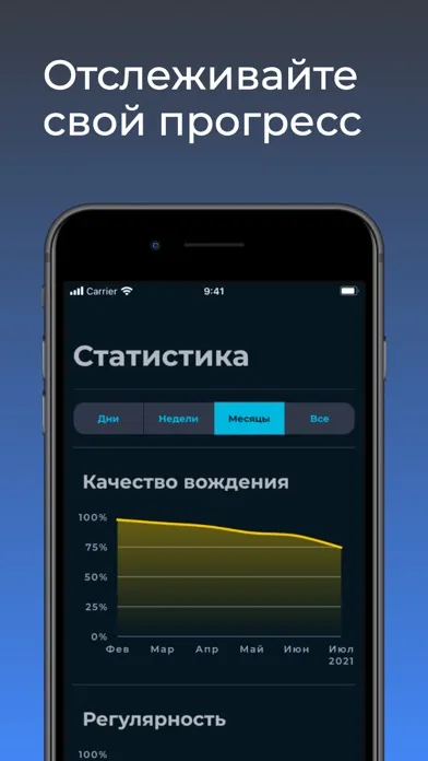 Zrzuty ekranu Motore - трекер стиля вождения