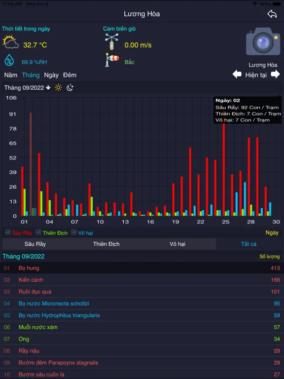 Capturas de pantalla de Đồng Hành iPad 