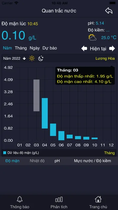 Capturas de pantalla de Đồng Hành