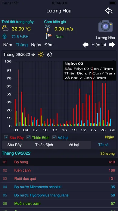 Capturas de pantalla de Đồng Hành