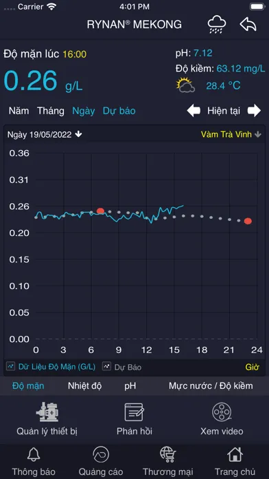 Tangkapan layar MEKONG