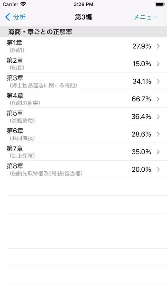 商法穴埋め問題应用截图