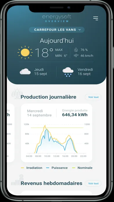 Energysoft Overview سکرین شاٹس