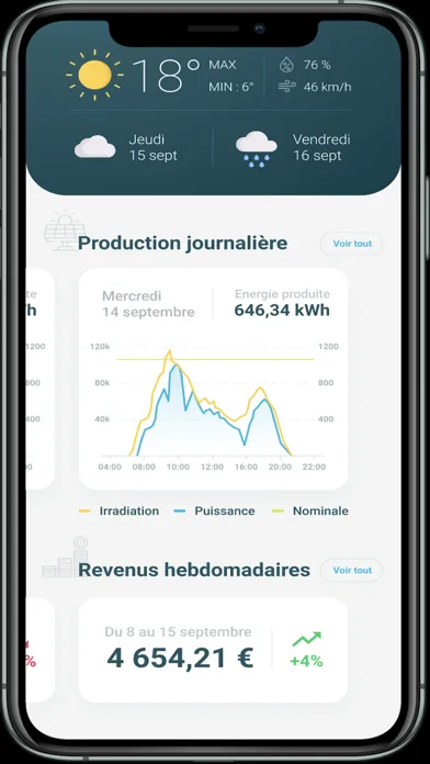 Energysoft Overview سکرین شاٹس