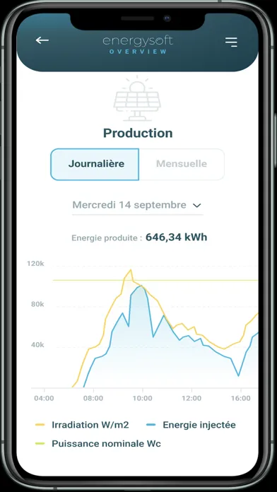 Energysoft Overview سکرین شاٹس