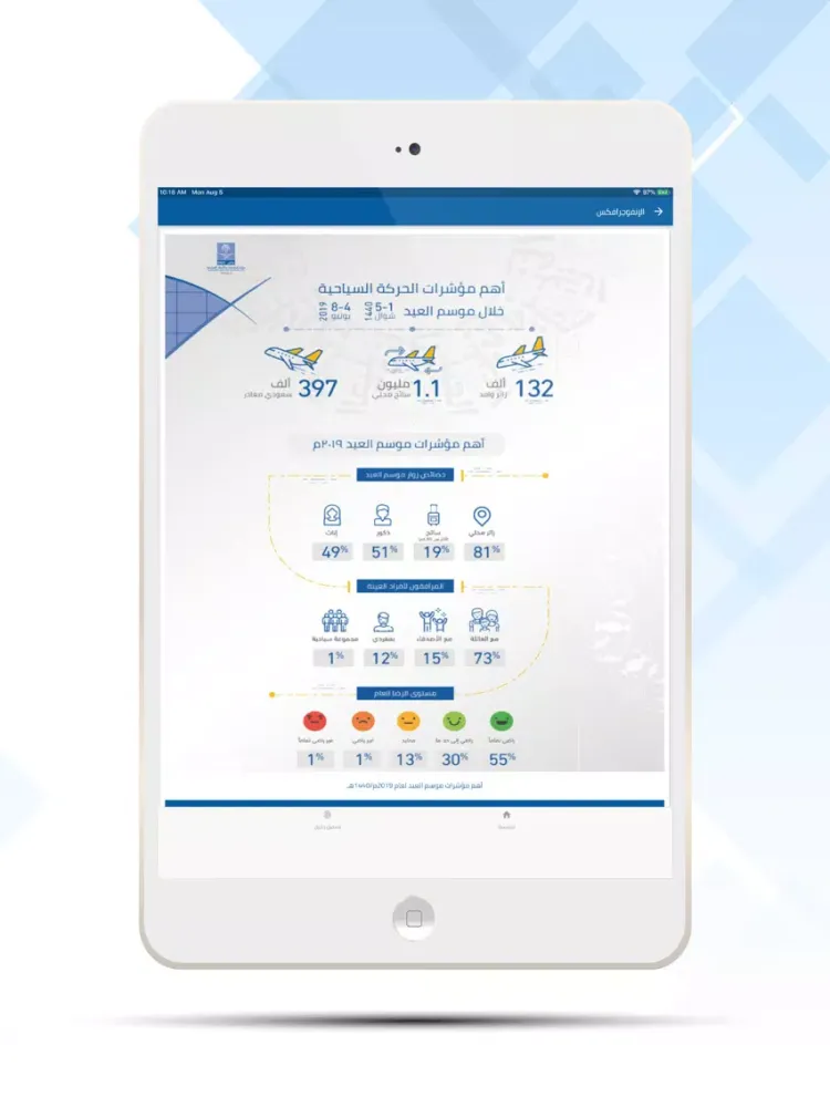 Tangkapan layar MAS Centre iPad 
