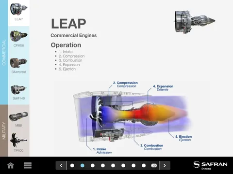 How do our engines work? iPad  スクリーンショット