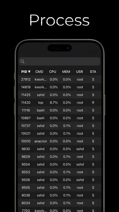تصاویر SSH Monitor