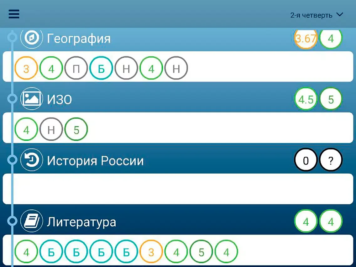 Tangkapan layar Школьный Портал Light iPad 