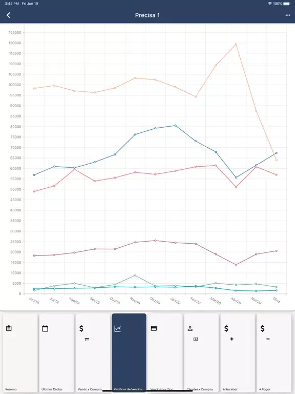 Ethos BI iPad 应用截图