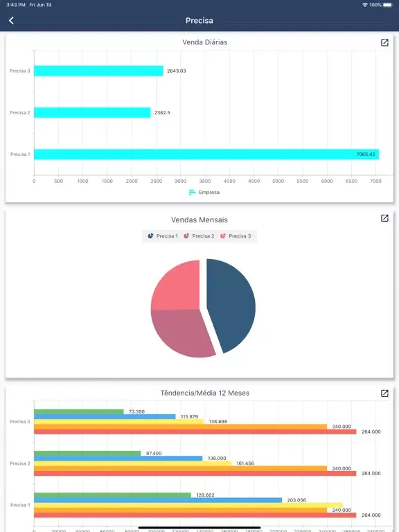 Ethos BI iPad 应用截图