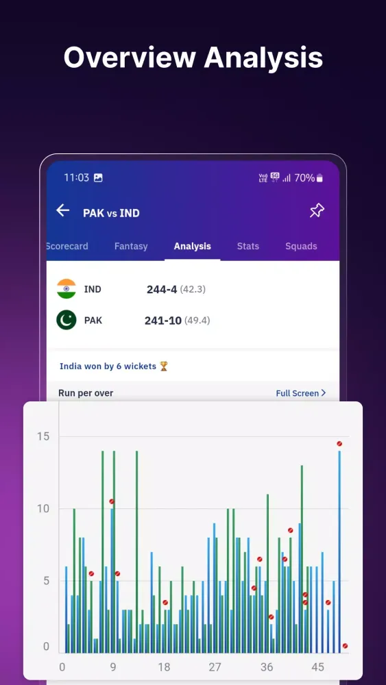 Cricket Live Score : Live Line Screenshots