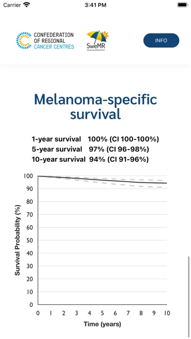 Melanoma Prognostic Instrument Ekran Görüntüleri