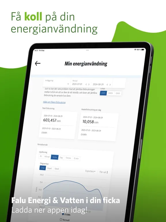 Falu Energi & Vatten iPad  स्क्रीनशॉट