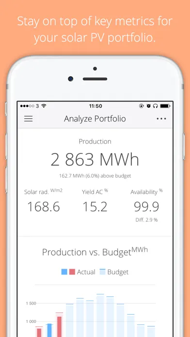 Zrzuty ekranu Greenbyte Solar
