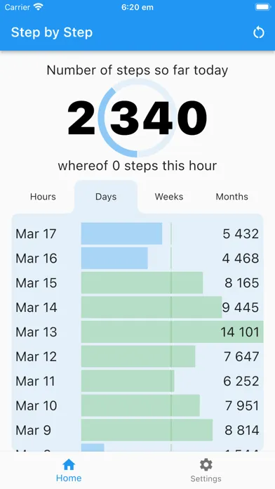 Pedometer Step by Step スクリーンショット