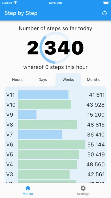 Pedometer Step by Step スクリーンショット
