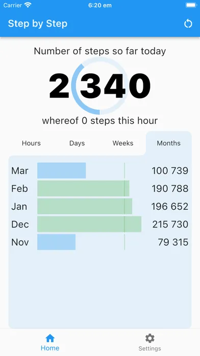Pedometer Step by Step スクリーンショット