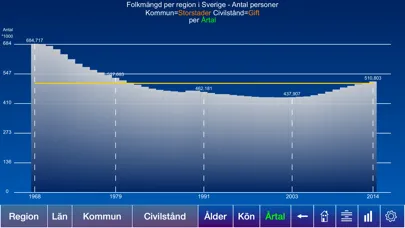 Sveriges befolkning Screenshots