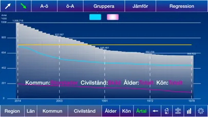 Sveriges befolkning Screenshots