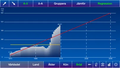 Sveriges befolkning Screenshots