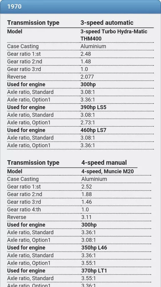 Скриншоты Corvette Facts