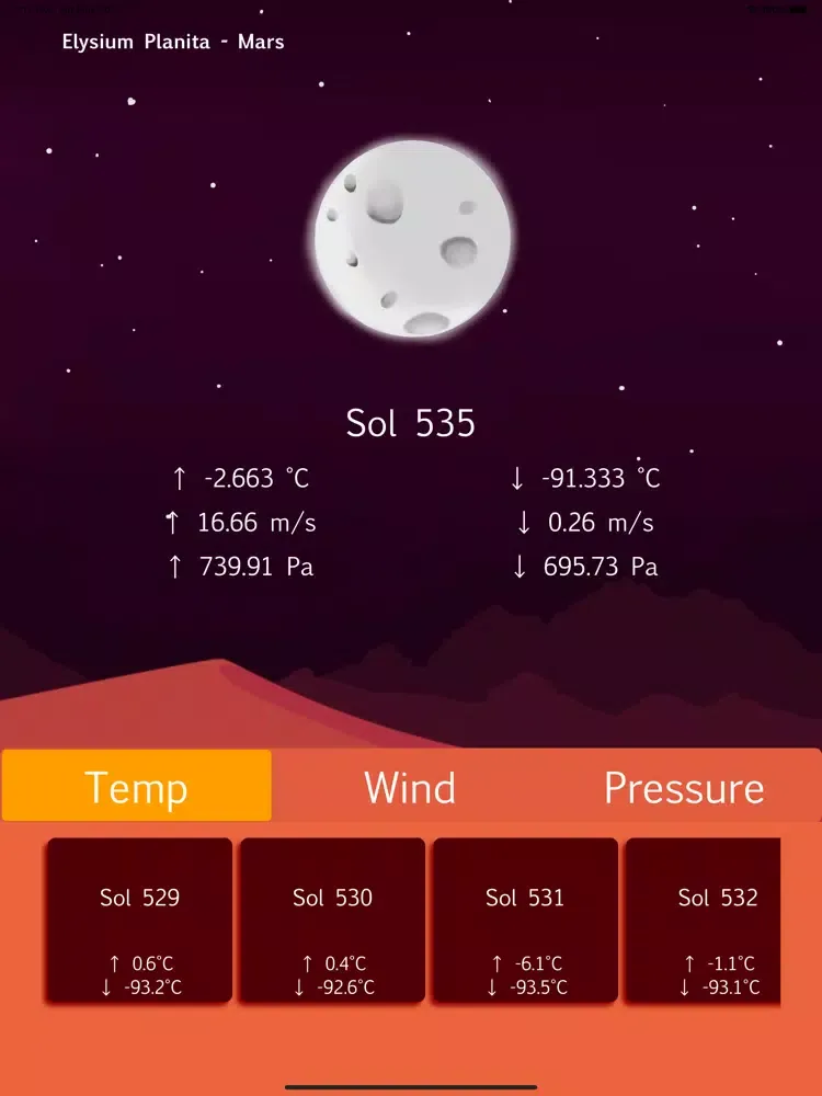 Insightful iPad  سکرین شاٹس