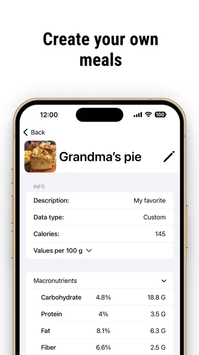 Perf Diet स्क्रीनशॉट