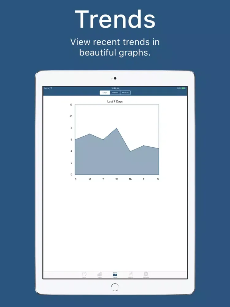 Time Manager - Daily Time Tracker iPad  Ekran Görüntüleri