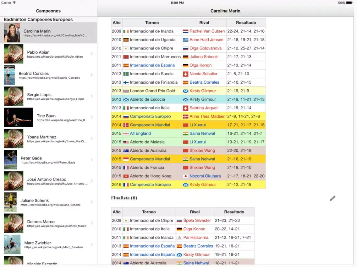 Capturas de tela do Badminton Campeones Free iPad 