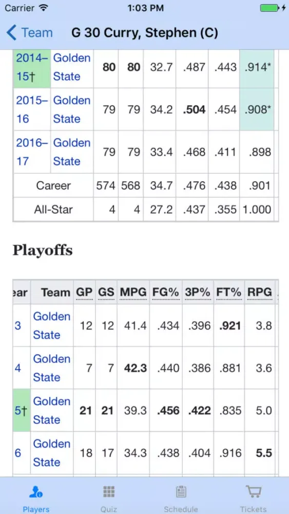 Ảnh chụp màn hình của Golden State Basketball Team Information