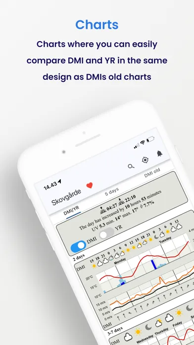 Captures d'écran de Weather from DMI and YR