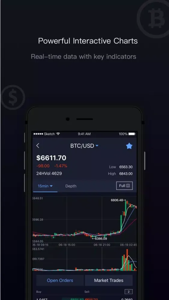 تصاویر BCOIN