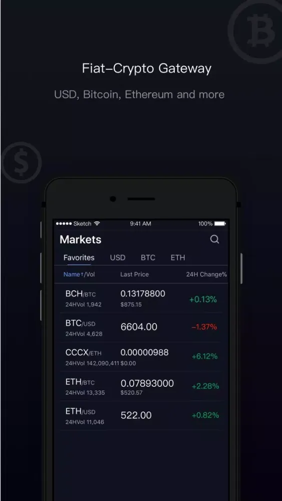 تصاویر BCOIN