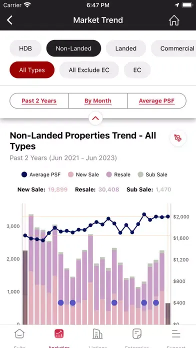 Capturas de pantalla de SALES+ by ERA: Real Estate App