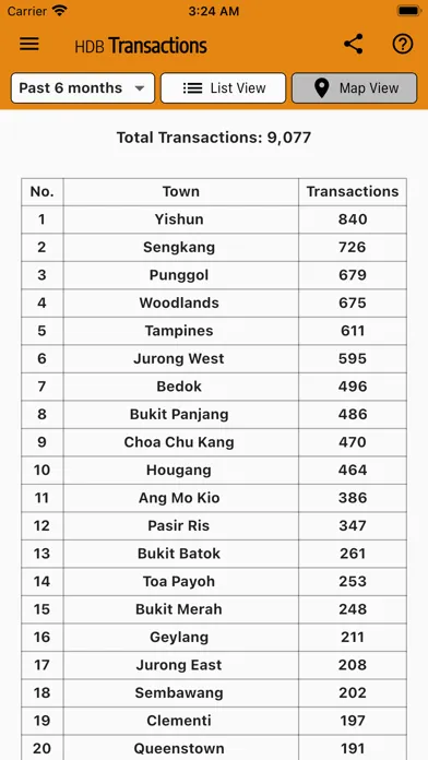 Ảnh chụp màn hình của RES Singapore