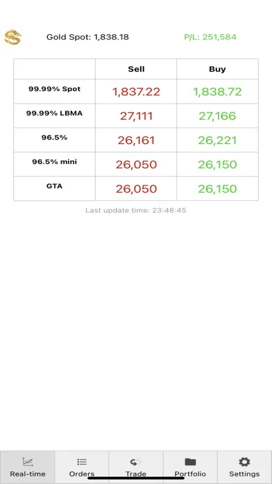 Shining Gold Mobile应用截图
