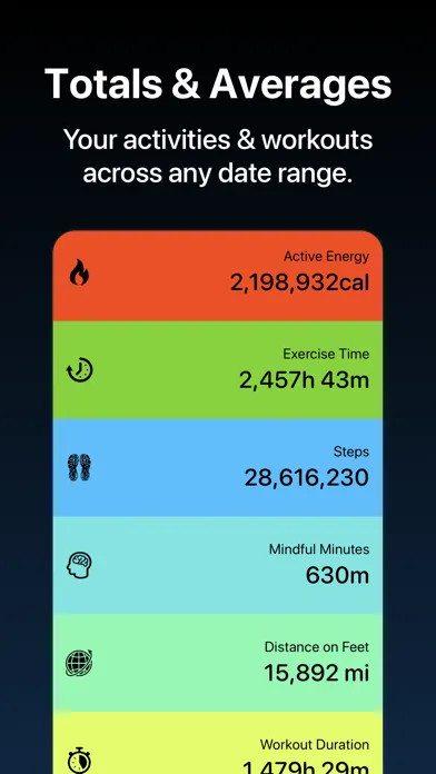 Zrzuty ekranu Fitness Stats
